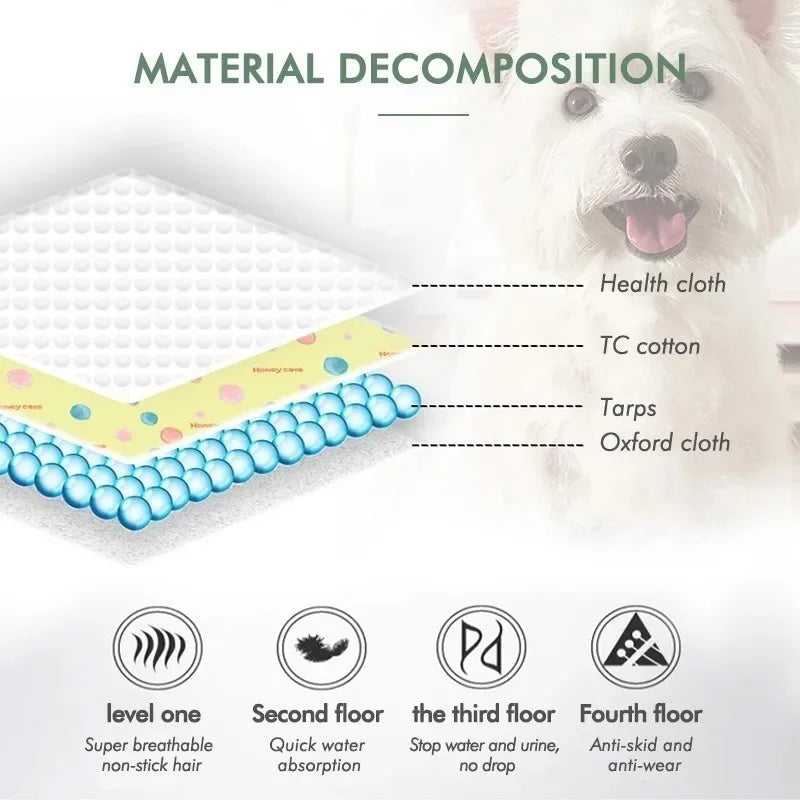 Dog Urine Pads Washable Reusable Anti Slip Pet Pee Pad Puppy Training Pad Pet Bed Urine Mat for Car Seat Cover Pet Supplies